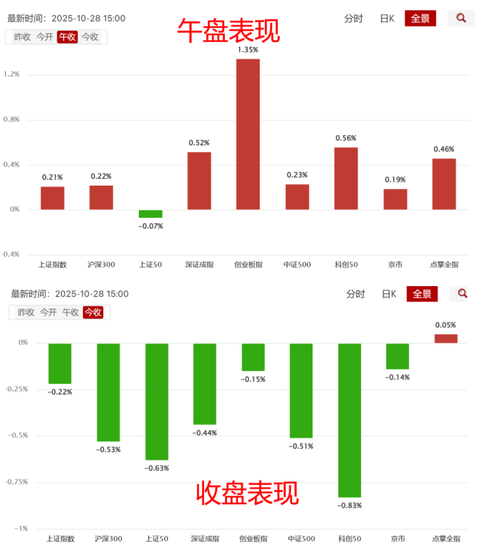 4000点新起点 4000点新起点