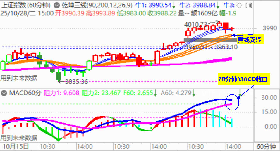 大盘4000点得而复失 福建股掀涨停潮
