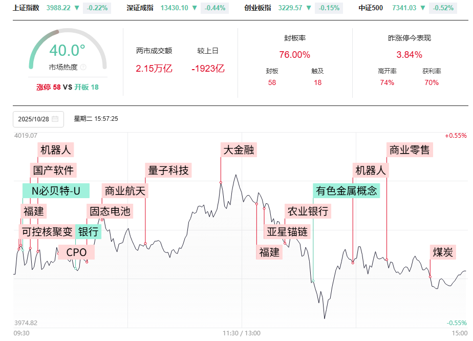4000点过了你的股票在几千点?一剑封喉4个板,龙字见6个板 4000点过了你的股票在几千点?一剑封喉4个板,龙字见6个板