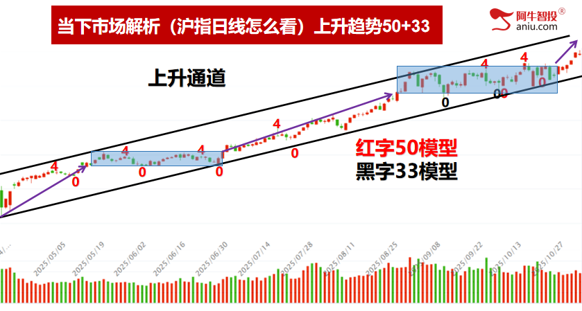 4000点过了你的股票在几千点?一剑封喉4个板,龙字见6个板 4000点过了你的股票在几千点?一剑封喉4个板,龙字见6个板