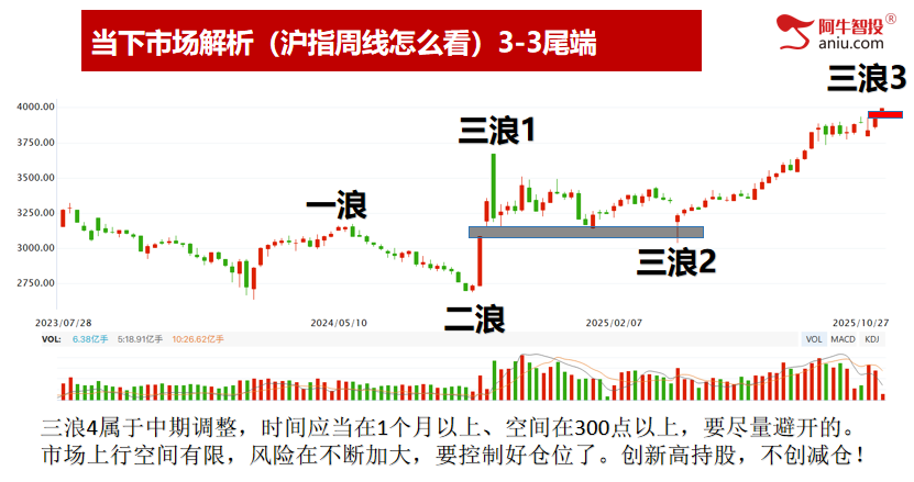 4000点过了你的股票在几千点?一剑封喉4个板,龙字见6个板 4000点过了你的股票在几千点?一剑封喉4个板,龙字见6个板