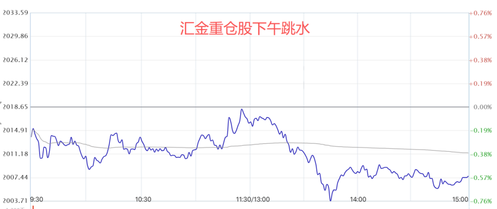 4000点新起点 4000点新起点