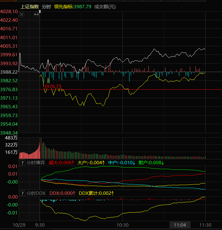 油腻的整数位,不慌张,可从容  1029 油腻的整数位,不慌张,可从容  1029