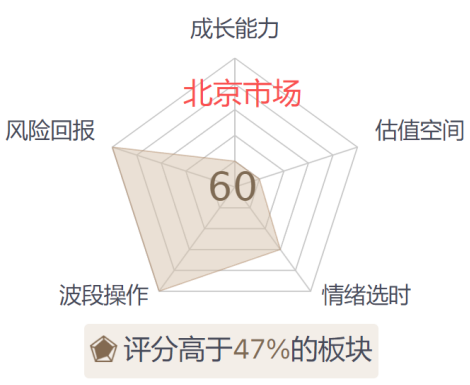 北交所怎么看? 北交所怎么看?