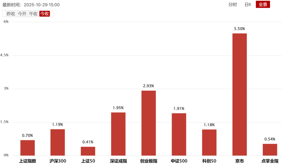 北交所怎么看? 北交所怎么看?