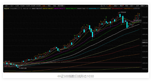 季报有些证伪震荡,但是风格走自主可控还是坚决 季报有些证伪震荡,但是风格走自主可控还是坚决
