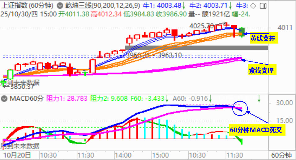 大盘3400点一日游 演绎黑周四