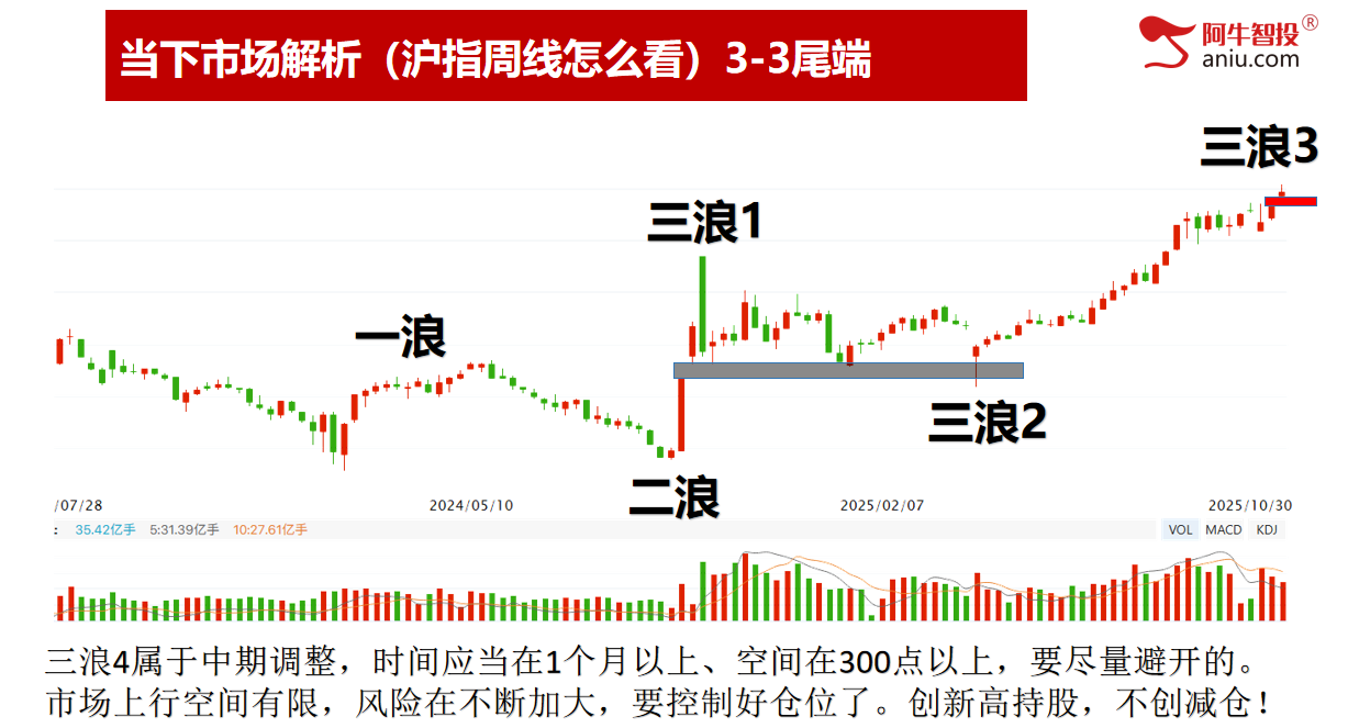 沪深背离各大指数调整,明日就是变盘点,是防守还是等待? 沪深背离各大指数调整,明日就是变盘点,是防守还是等待?