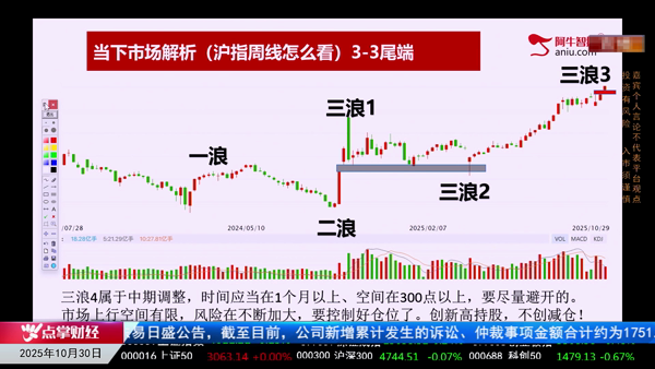 王雪:波浪技术预测未来市场演绎