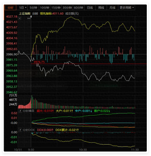 跟上今天风格切换,板块轮动还是游刃有余 跟上今天风格切换,板块轮动还是游刃有余
