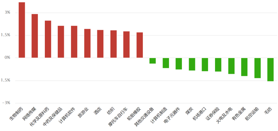 十月小结和预期 十月小结和预期