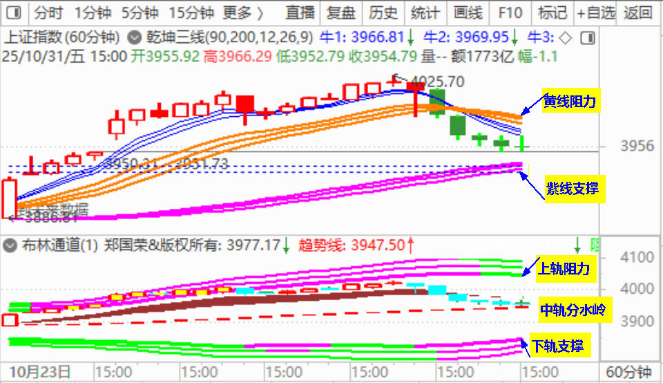 十月大盘收官 一度收复4000点
