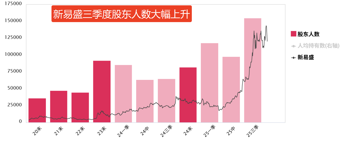 十月小结和预期 十月小结和预期