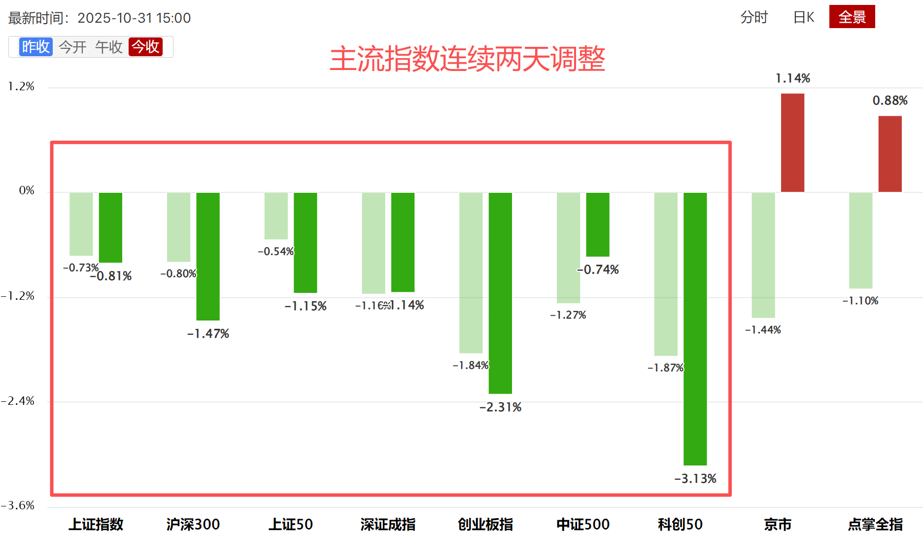 十月小结和预期 十月小结和预期