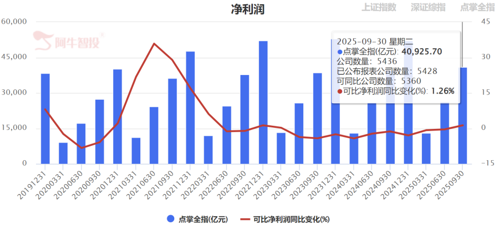 十月小结和预期 十月小结和预期