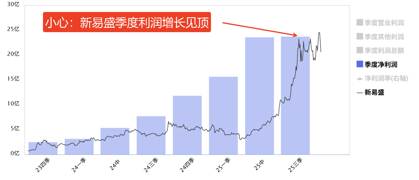 十月小结和预期 十月小结和预期