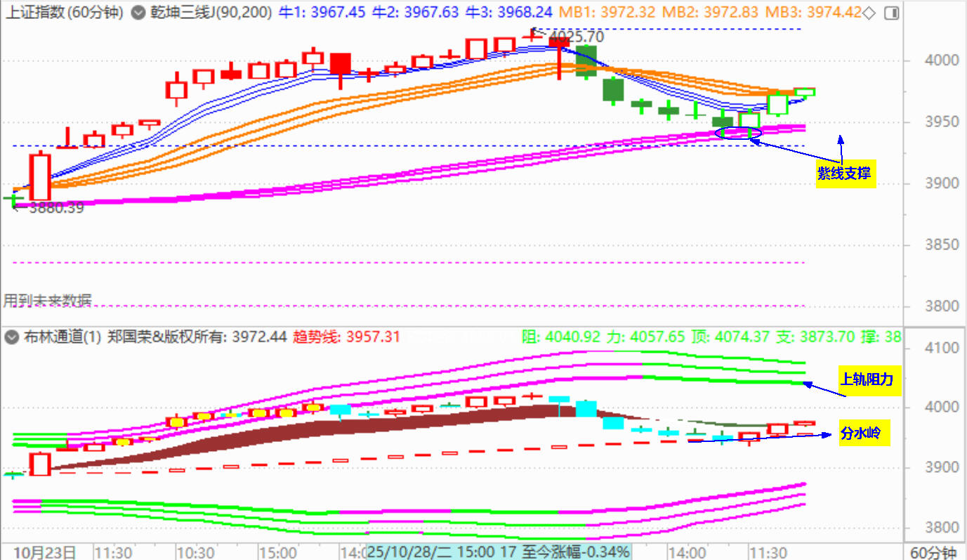 大盘探底反弹 十一实现月开门红