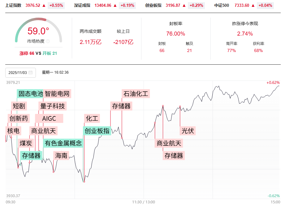 周K线缺口已补,两阴带一阳后,11月份你要怎么做? 周K线缺口已补,两阴带一阳后,11月份你要怎么做?