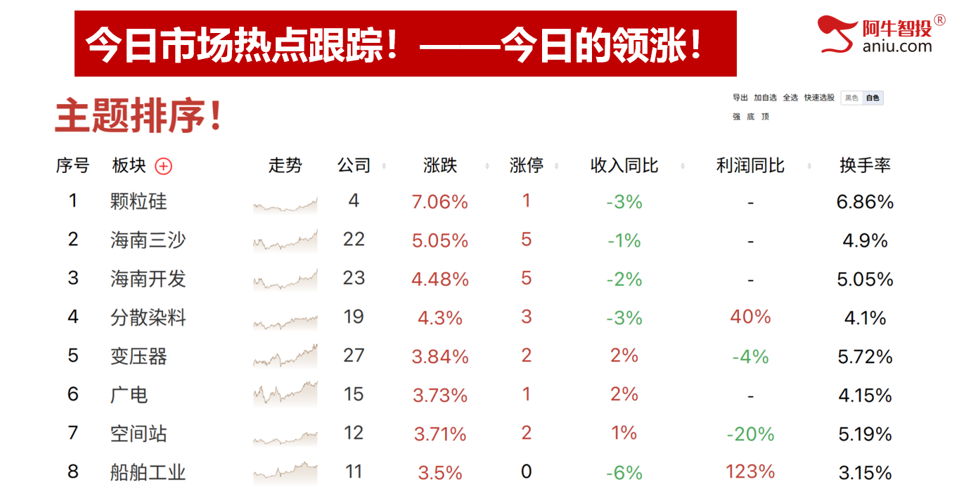 周K线缺口已补,两阴带一阳后,11月份你要怎么做? 周K线缺口已补,两阴带一阳后,11月份你要怎么做?