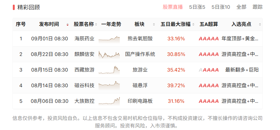 周K线缺口已补,两阴带一阳后,11月份你要怎么做? 周K线缺口已补,两阴带一阳后,11月份你要怎么做?