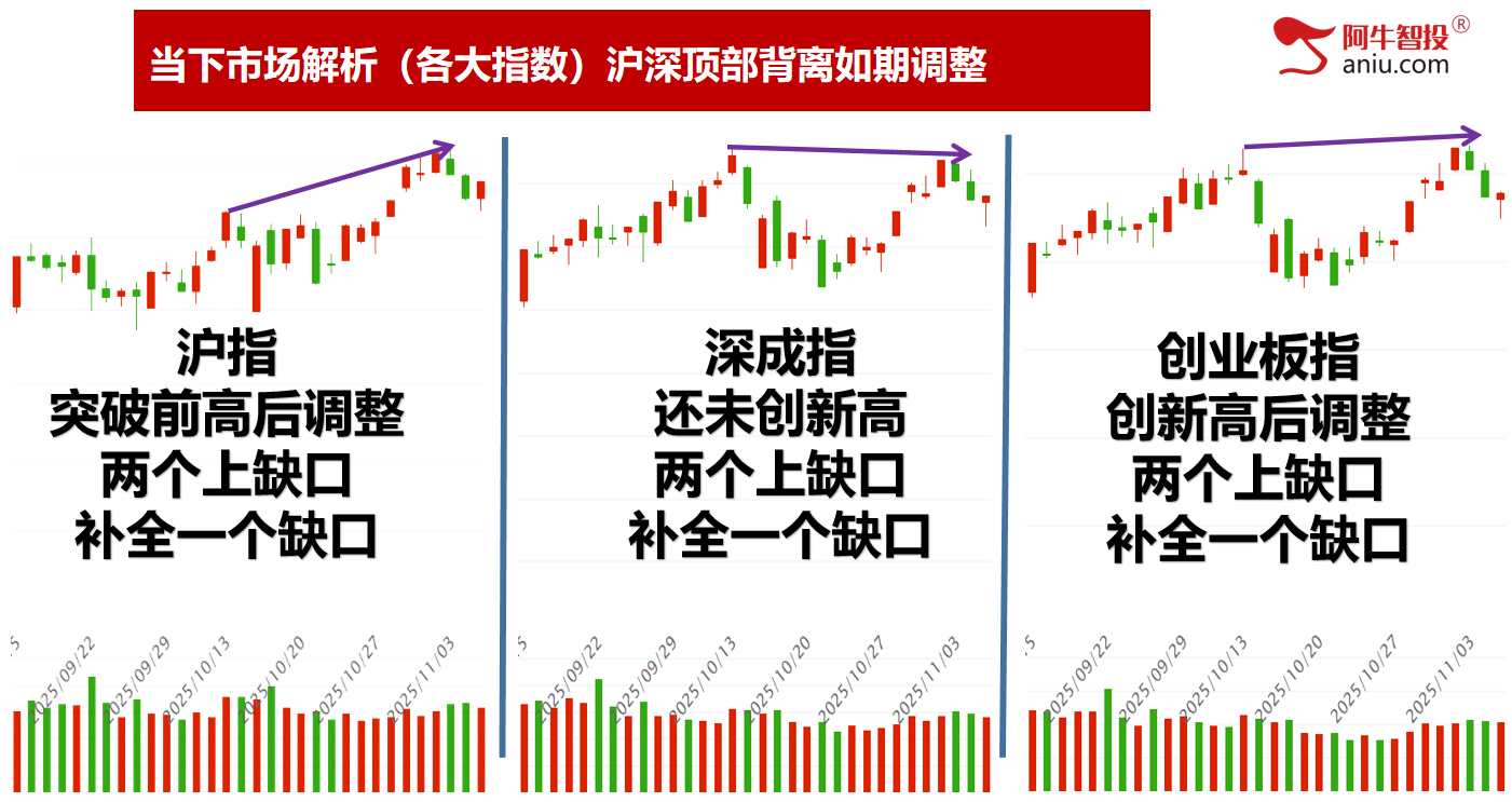 周K线缺口已补,两阴带一阳后,11月份你要怎么做? 周K线缺口已补,两阴带一阳后,11月份你要怎么做?