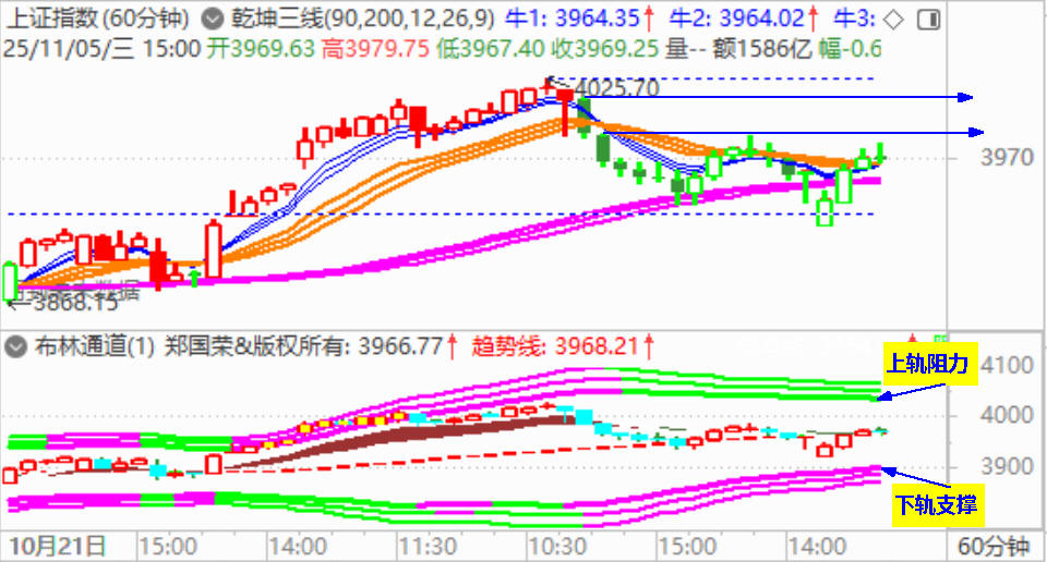 大盘大幅低开 强势逆转并收阳