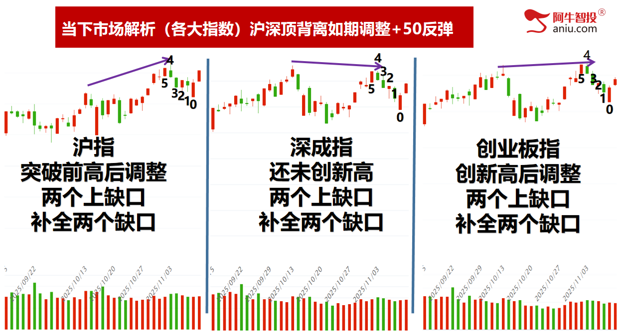 各大指数50模型反弹二日，重回4000点你要怎么办？三花报喜