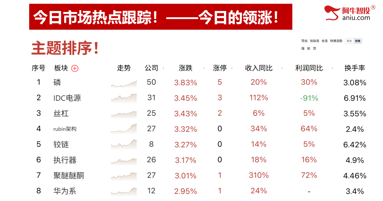 各大指数50模型反弹二日，重回4000点你要怎么办？三花报喜