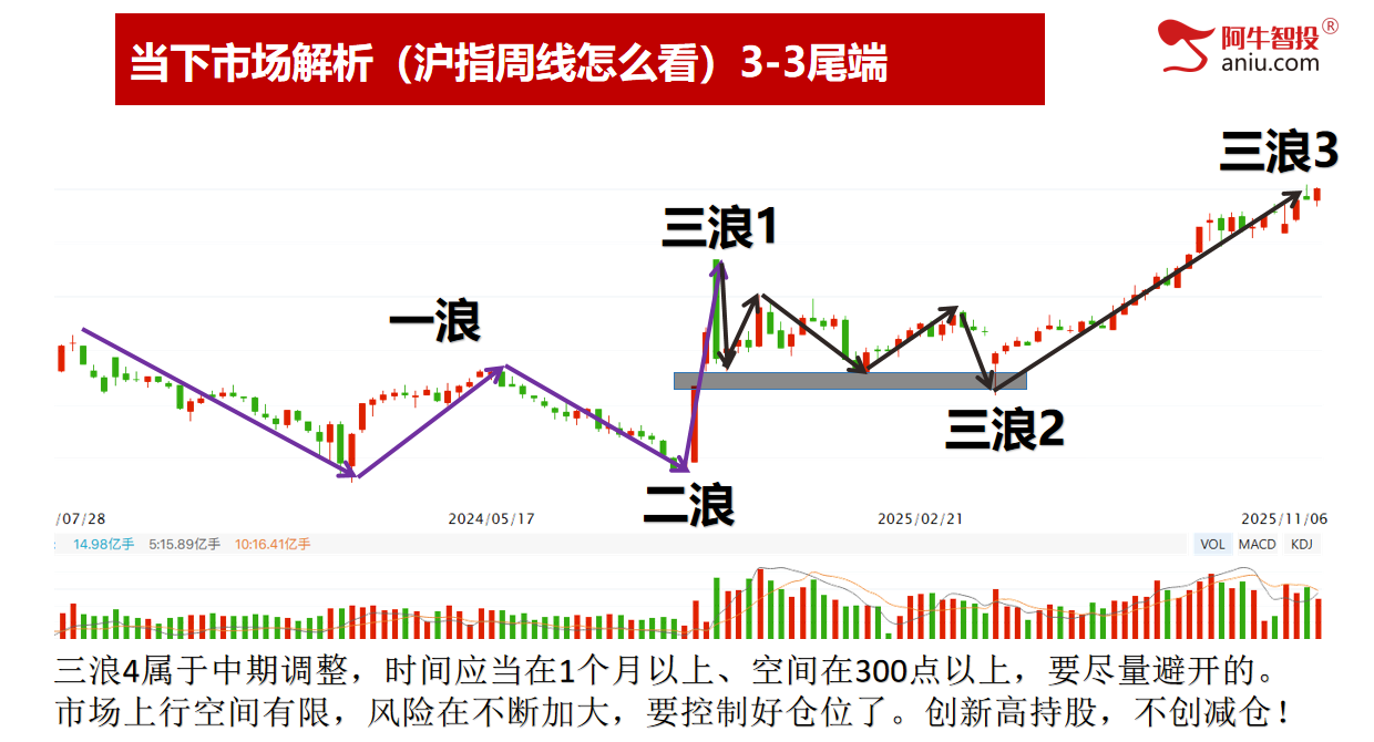 各大指数50模型反弹二日，重回4000点你要怎么办？三花报喜
