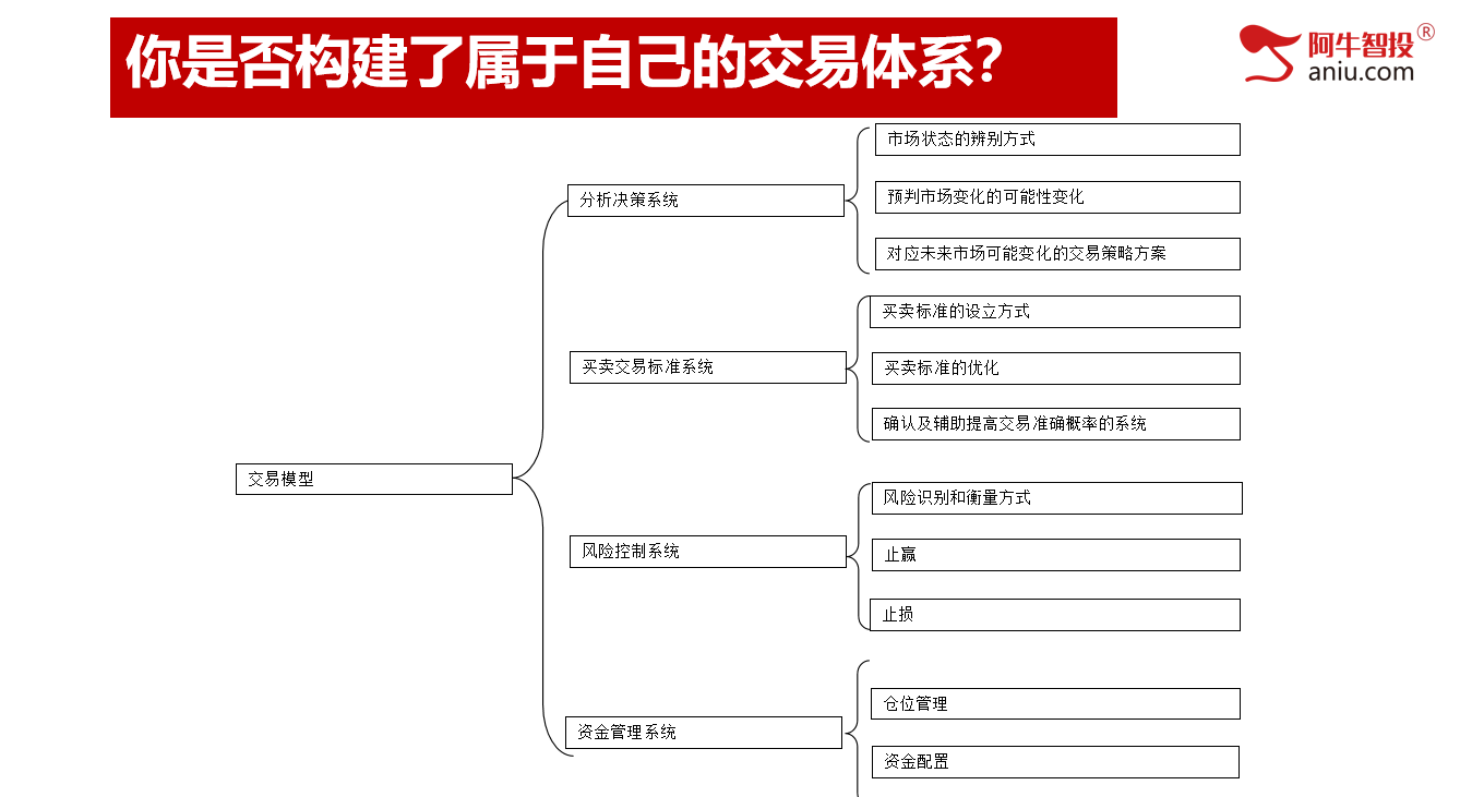 各大指数50模型反弹二日，重回4000点你要怎么办？三花报喜