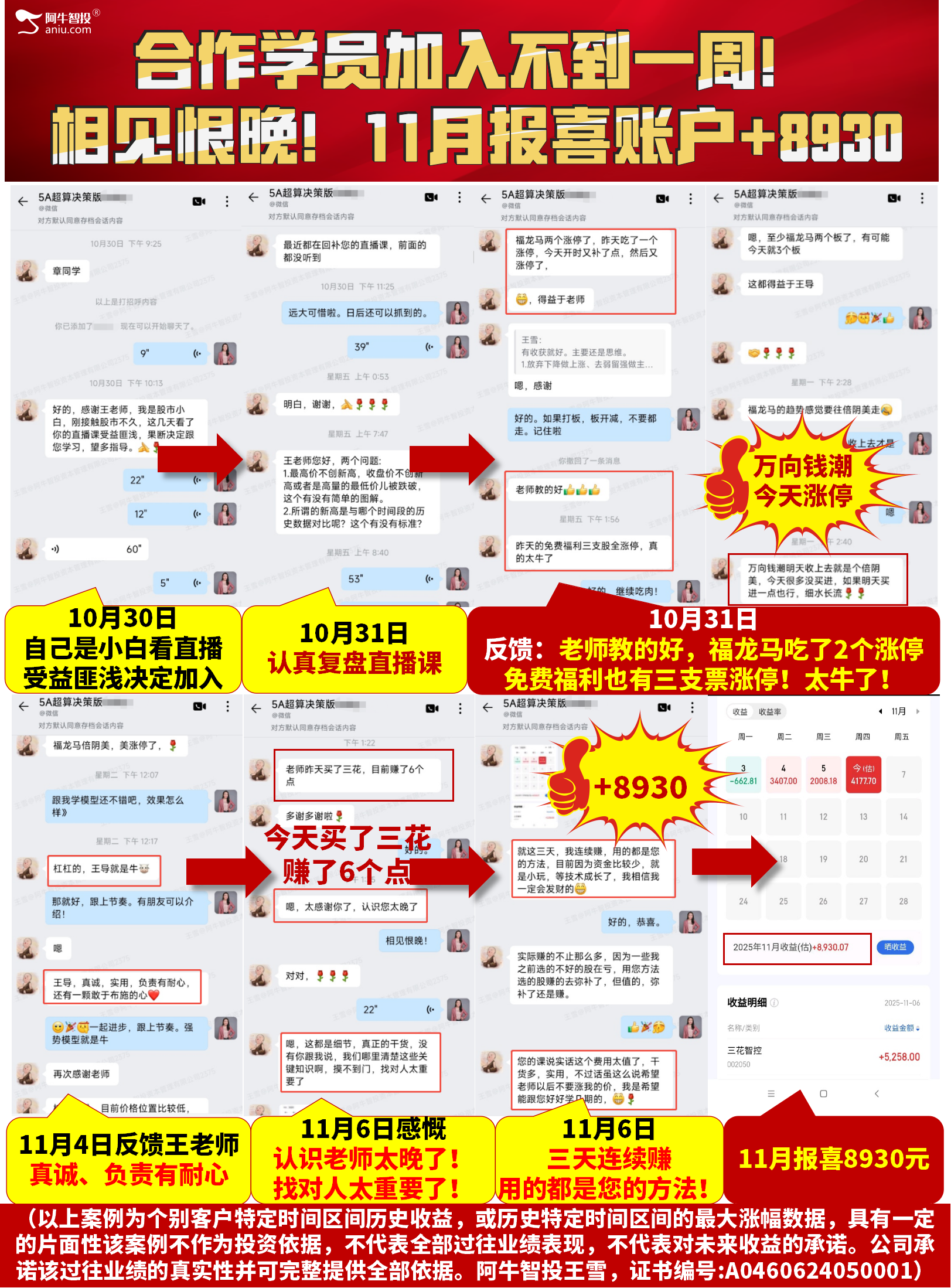 各大指数50模型反弹二日，重回4000点你要怎么办？三花报喜