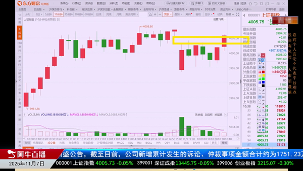 王雪：开盘三线预判市场趋势
