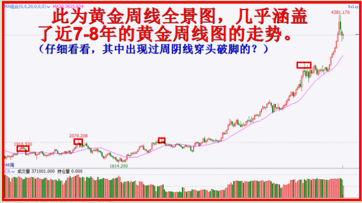 顶部周阴穿头破脚，史无前例难寻觅！！