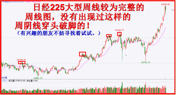 顶部周阴穿头破脚，史无前例难寻觅！！