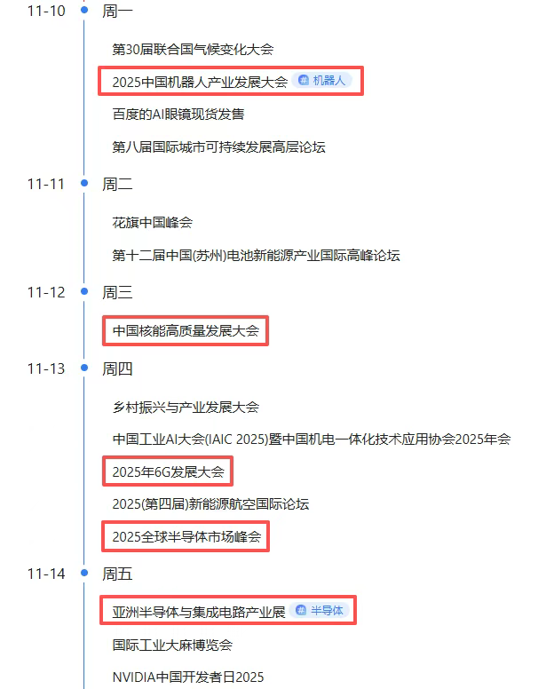 【2025年11月10日盘前提示】