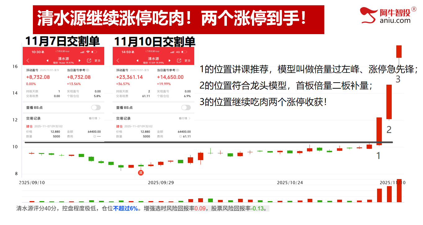 明日就是变盘点,要落袋还是继续干?清水源继续报喜2.3万! 明日就是变盘点,要落袋还是继续干?清水源继续报喜2.3万!