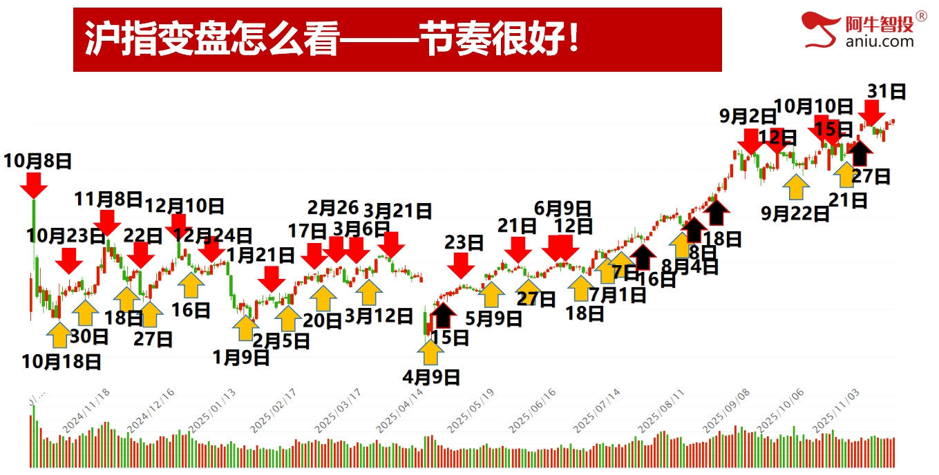 明日就是变盘点,要落袋还是继续干?清水源继续报喜2.3万! 明日就是变盘点,要落袋还是继续干?清水源继续报喜2.3万!