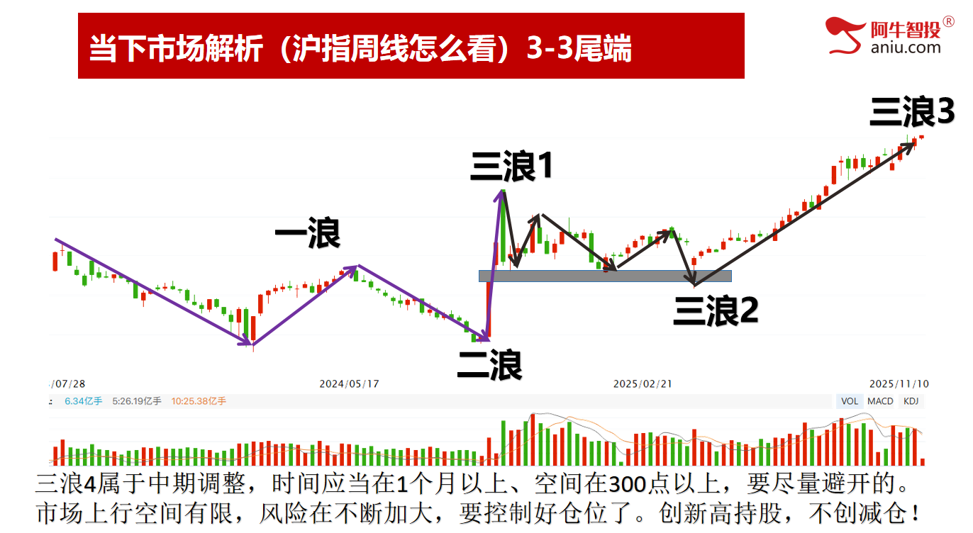 明日就是变盘点,要落袋还是继续干?清水源继续报喜2.3万! 明日就是变盘点,要落袋还是继续干?清水源继续报喜2.3万!