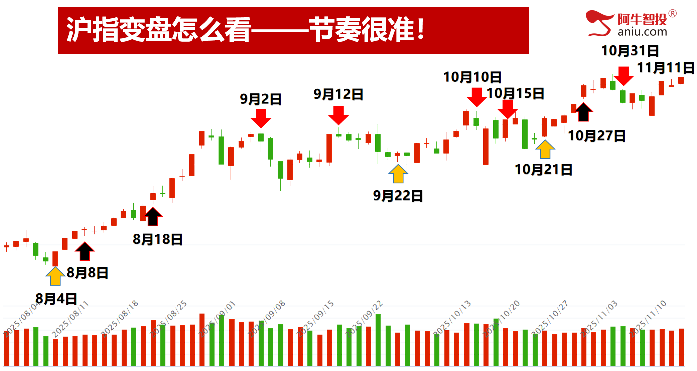 明日就是变盘点,要落袋还是继续干?清水源继续报喜2.3万! 明日就是变盘点,要落袋还是继续干?清水源继续报喜2.3万!