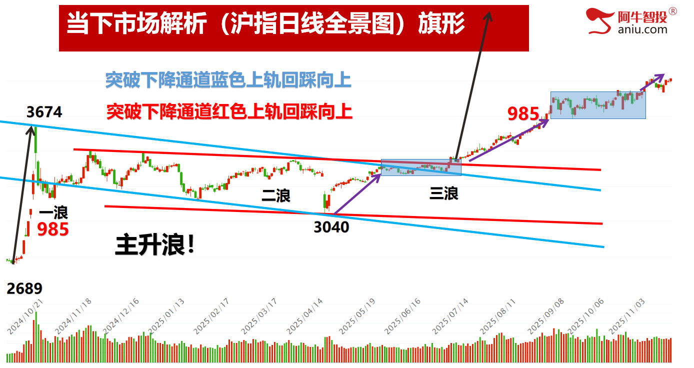 明日就是变盘点,要落袋还是继续干?清水源继续报喜2.3万! 明日就是变盘点,要落袋还是继续干?清水源继续报喜2.3万!
