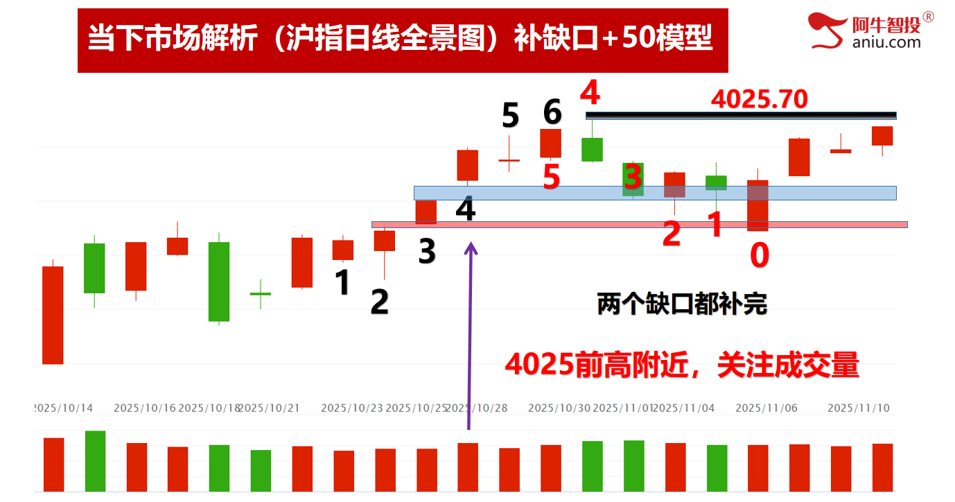 明日就是变盘点,要落袋还是继续干?清水源继续报喜2.3万! 明日就是变盘点,要落袋还是继续干?清水源继续报喜2.3万!