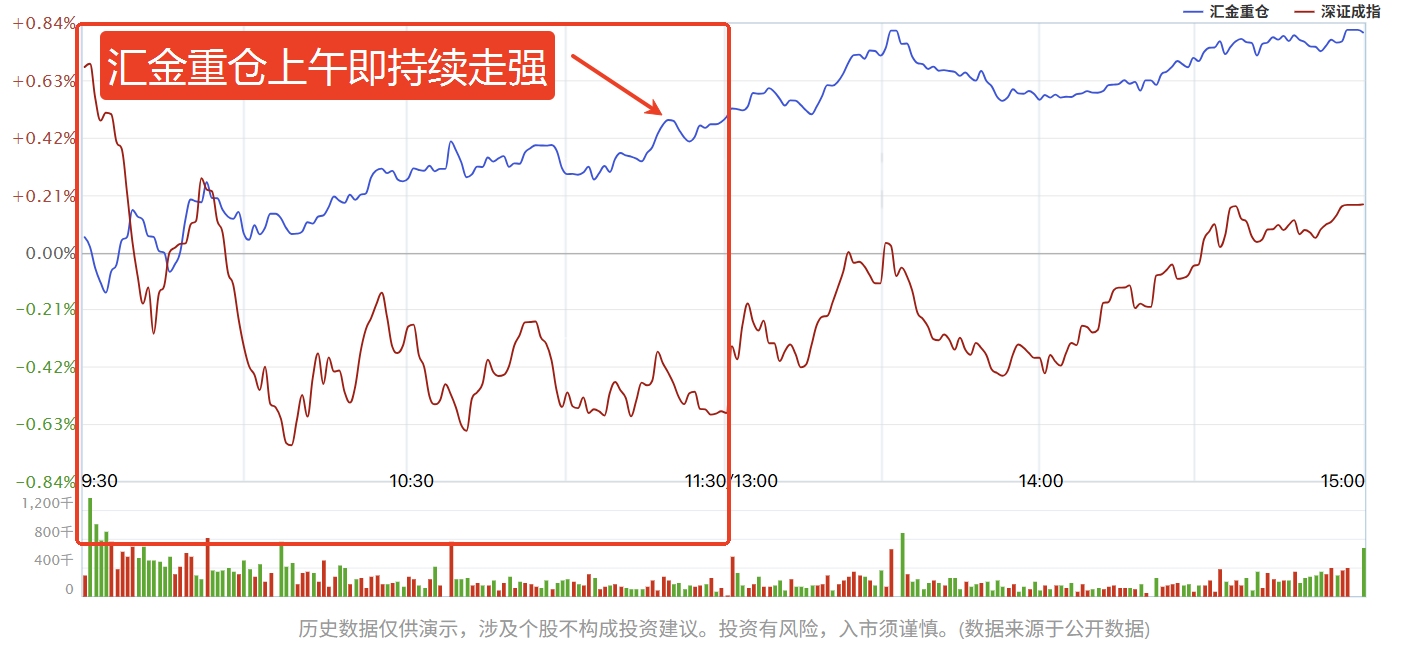 消费板块重点方向