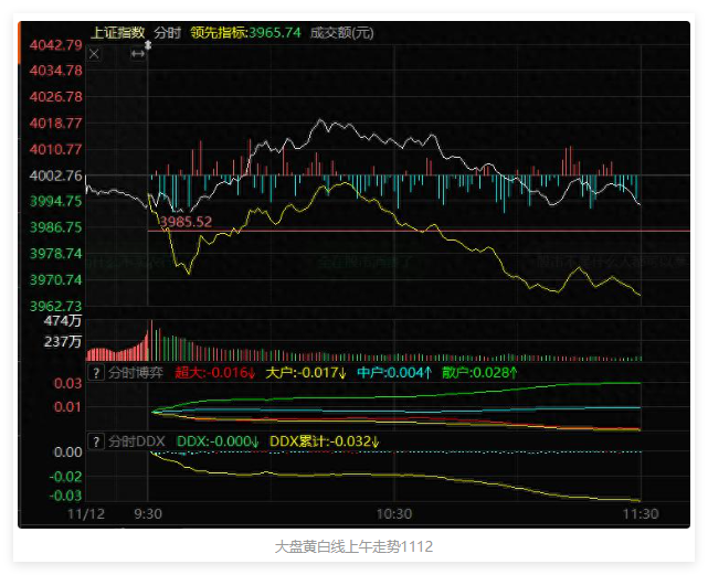 分时黄白线有操作难度,下午再看2条中枢 分时黄白线有操作难度,下午再看2条中枢
