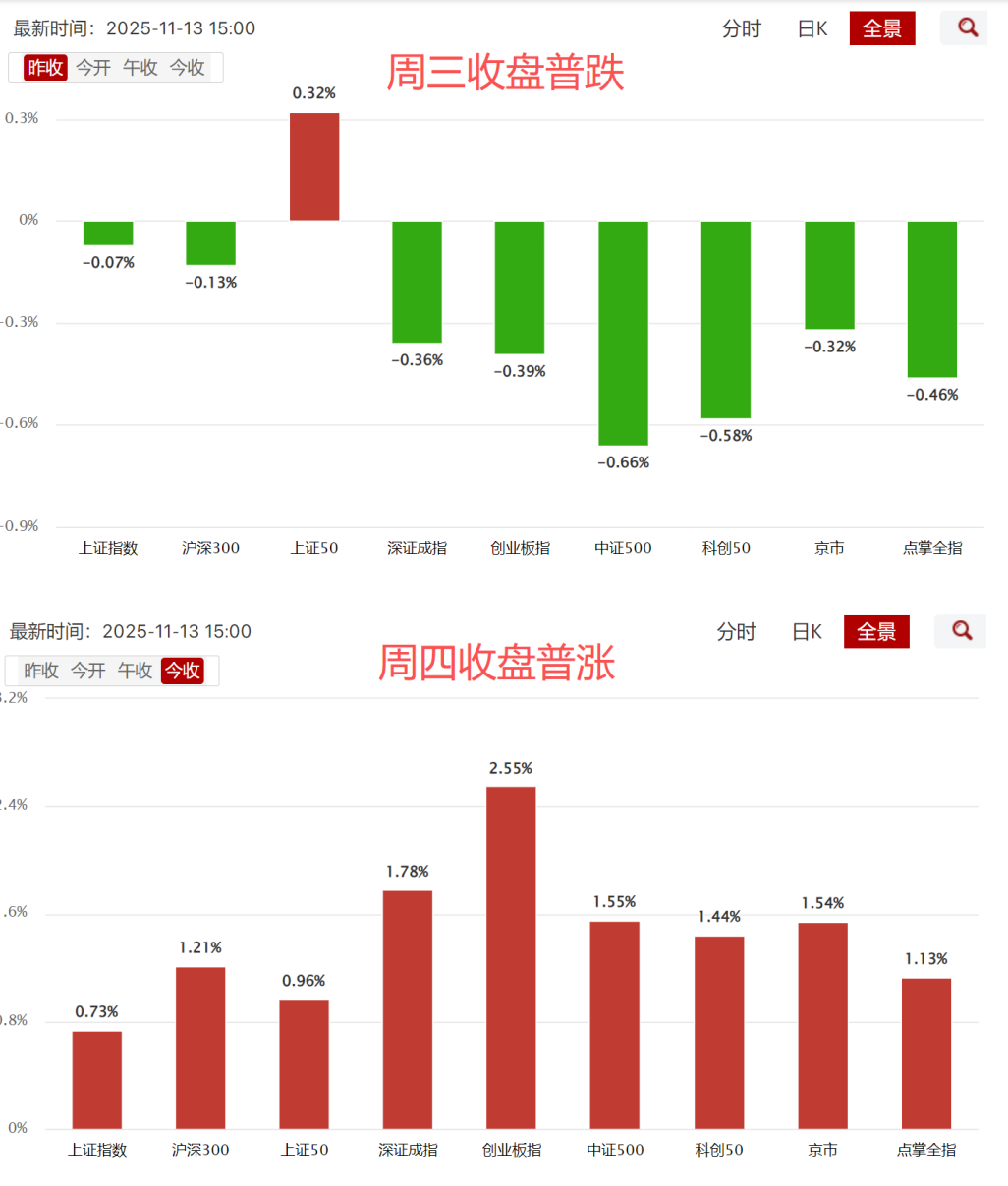 风在动还是心在动