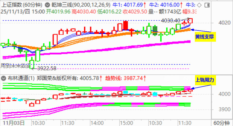 大盘收创新高阳 刷新十年新高