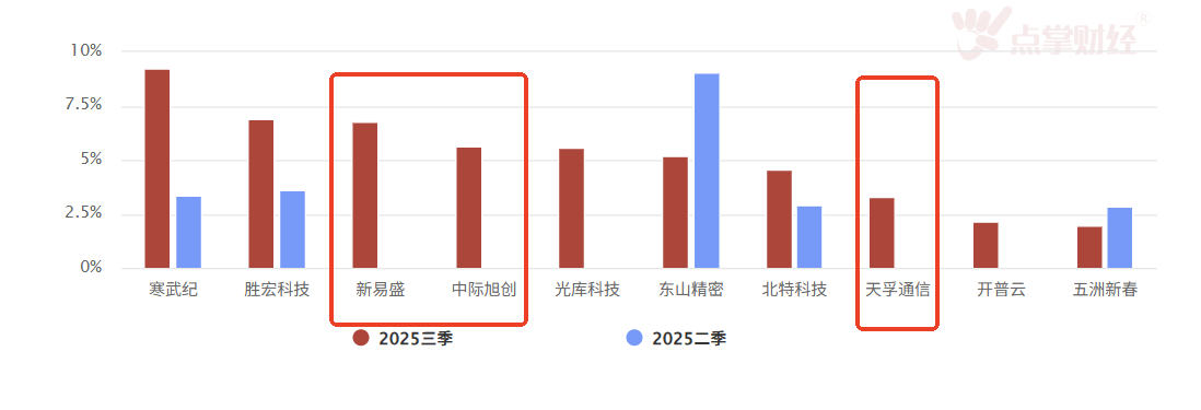 风在动还是心在动