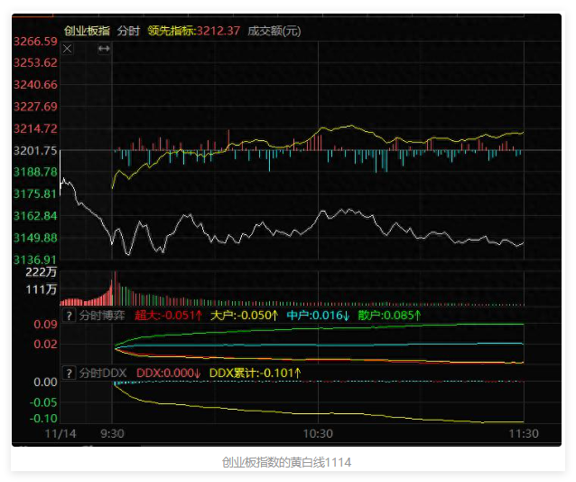 算力板块部分被映射调整，其余走自身的节奏