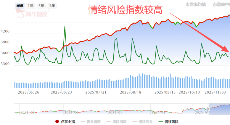 平衡配置踩对了吗? 平衡配置踩对了吗?