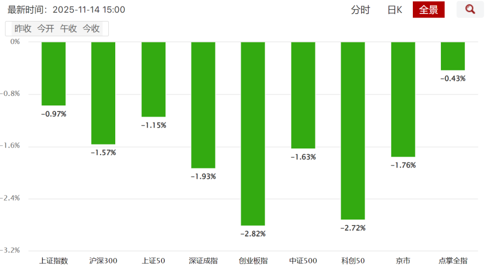 平衡配置踩对了吗? 平衡配置踩对了吗?
