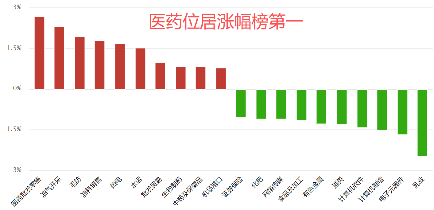 平衡配置踩对了吗？